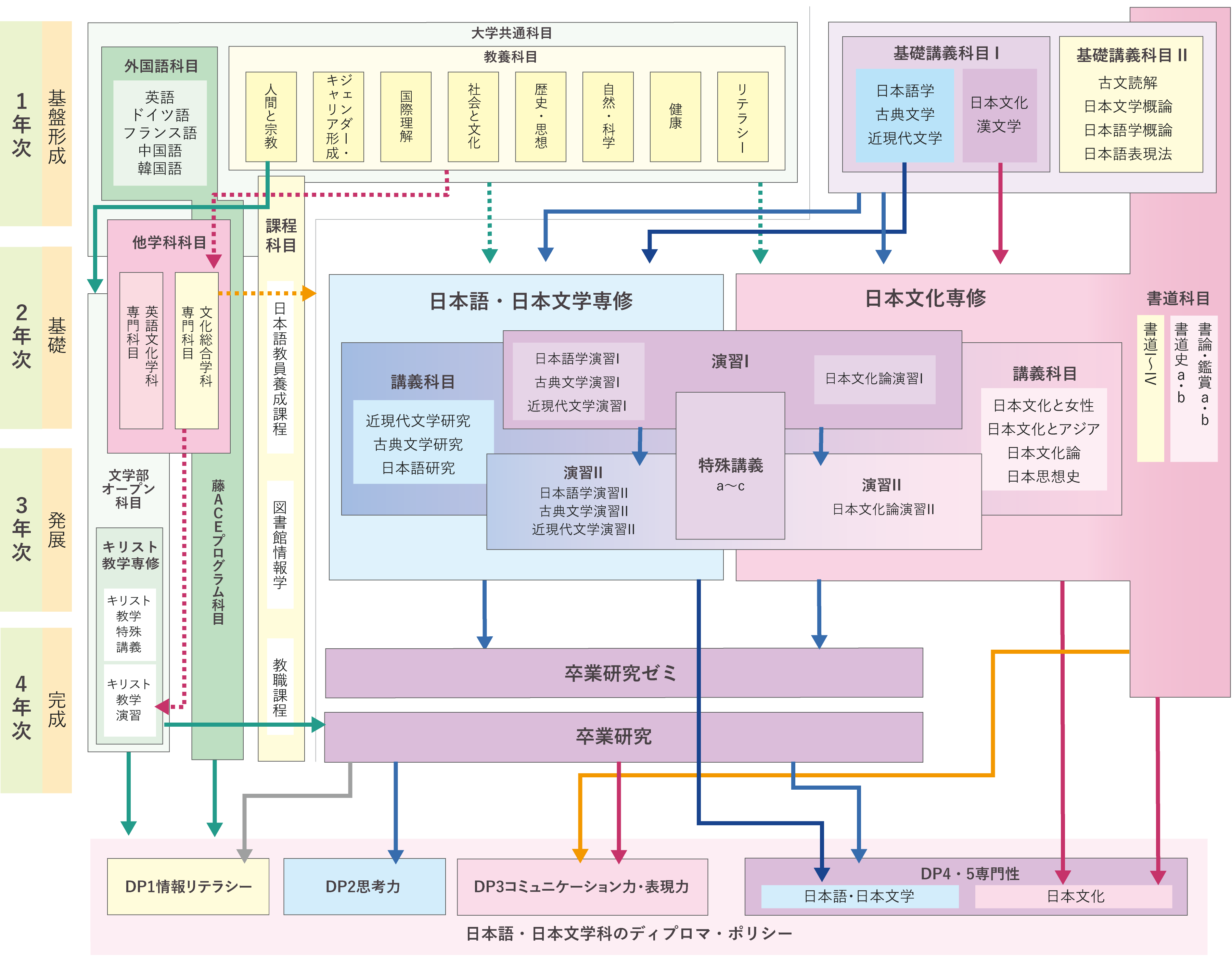 literature_japanese_map_2024.png